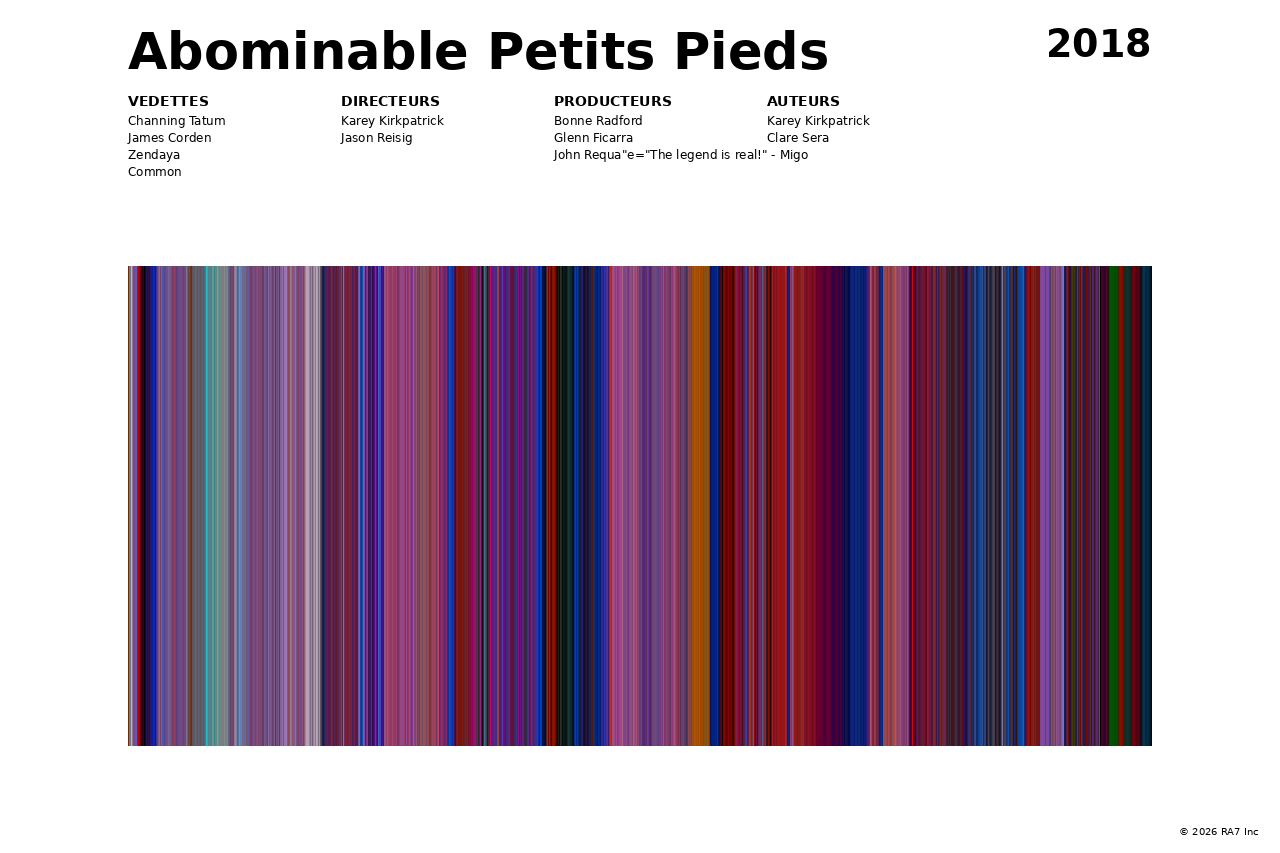 Aperçu de l’affiche pour Abominable Petits Pieds